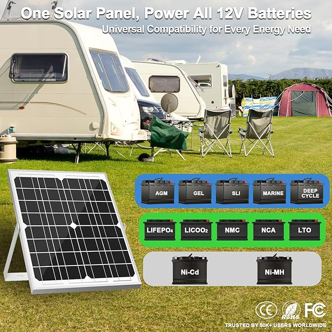 SOLPERK Solar Panel Kit 20W 12V, Waterproof Solar Battery Trickle Charger Maintainer + Smart MPPT Controller + Adjustable Mount Bracket for Boat Car RV Motorcycle Marine Automotive