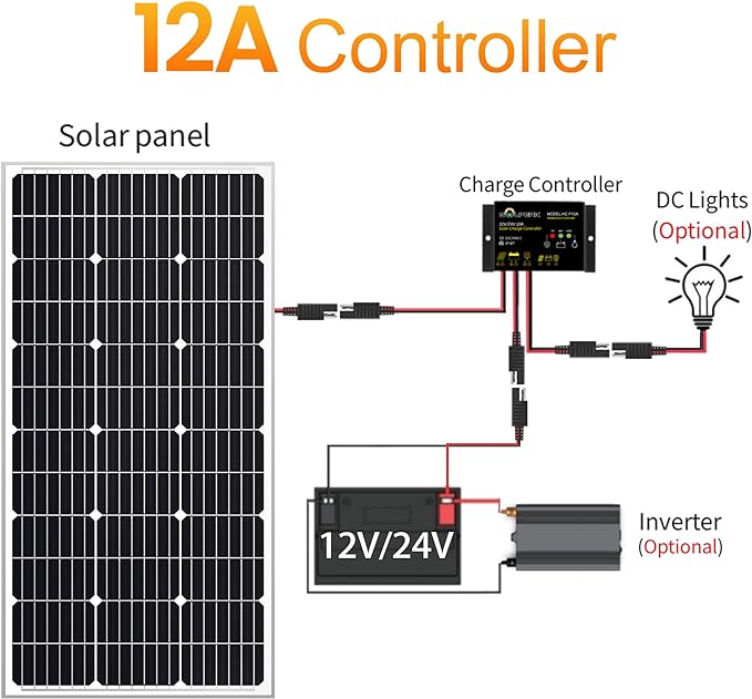 SOLPERK 10A Solar Charge Controller Waterproof Solar Panel Controller 12V/24V PWM Solar Panel Battery Intelligent Regulator for RV Boat car ，with LED Display