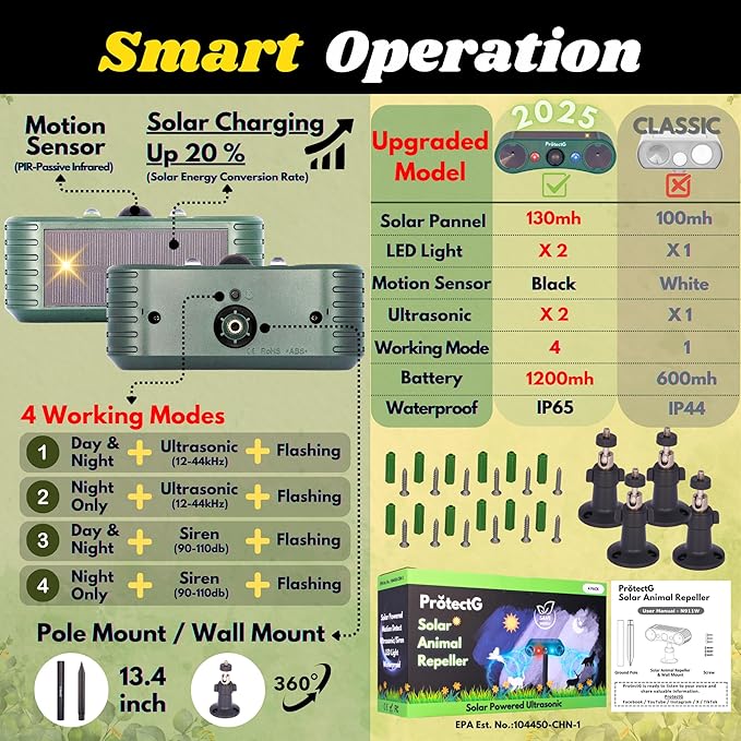 4 Pack Solar Ultrasonic Animal Repellent Outdoor - Maximum Coverage Motion Activate System - Heavy-Duty Waterproof Defense for Coyote, Rat, Wild Dog, Bird, Cat, Deer Repeller, Large Areas