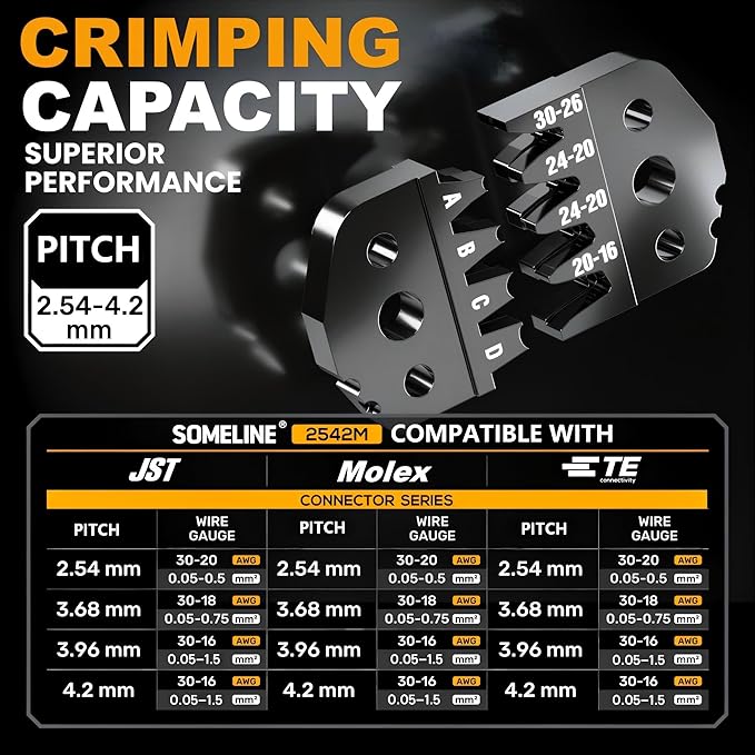 SOMELINE Mini-Fit Jr Connector Crimping Tool Kit, 2-24 Pin 4.2mm Connectors Set, 16-24 AWG Pins, Pin Extractor, Crimper & Stripper, Compatible with Molex, for PC Power, ATX, GPU PCIe, 3D Printer & DIY