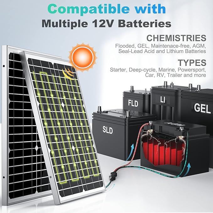 12V 20W Solar Battery Trickle Charger & Maintainer - Waterproof 20 Watt Solar Panel Built-in Smart MPPT Charge Controller + Adjustable Pole Mount Brackets for Pole Dia 1.5-3.0inch/40-80mm