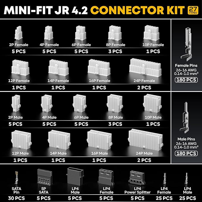 Mini-Fit Jr 4.2mm Crimping Tool Kit (2-24 Pin) with SATA & LP4 Connectors, 16-26 AWG Terminals. Ratcheting Crimper, Stripper & Extractor. Fits Molex Mini-Fit Jr for PC Modding, ATX/GPU/PSU