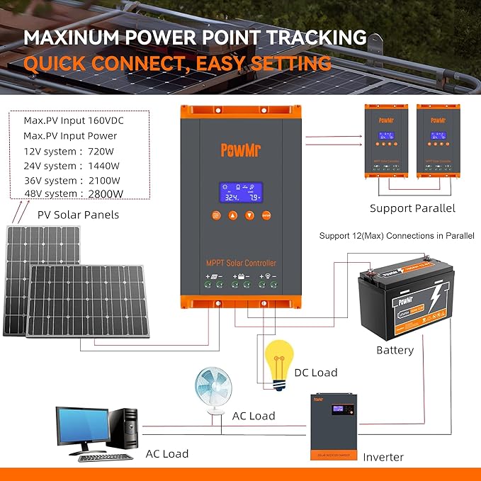 MPPT Solar Charge Controller 60AMP, for 12V/24V/36V/48V Auto, MAX 160V 2800W Input, 150V w/LCD Display, for Lead-Acid Lithium Battery -- Parallel Version