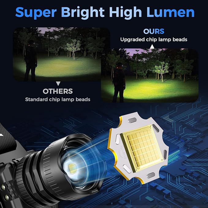 Rechargeable LED Headlamp 2-Pack - 3500 Lumens Super Bright with Motion Sensor & 90° Rotation - Waterproof Headlight for Camping, Hiking, Running - 3 Light Modes