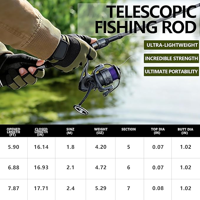 Telescopic Fishing Rod and Reel Combo-IM6 Carbon Fiber Collapsible Rod with Spinning Reel -CNC Spool, Waterproof - All-in-One Starter Kit with Tackle Box, Lures & Bag for Freshwater/Saltwater