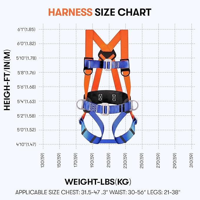 Sorano Safety Harness Fall Protection Kit, Full Body Roofing harnesses with Shock Absorbing Lanyard for Men & Women OSHA/ANSI Compliant, Full Body Chest Harness for Hunting, Climbing & Construction