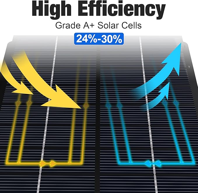 6V Solar Panel Battery Charger for Deer Feeder, 1.7W Waterproof Solar Panel with Mounting Bracket and Alligator Clips