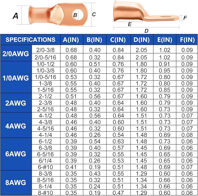 Taiss 230Pcs Copper Battery Cable Ends Kit, AWG 8 6 4 2 1 1/0 2/0 Ring Terminals,Heavy Duty Battery terminal connectors,Copper Wire Lugs High Conductivity with 3:1 Heat Shrink Tubing