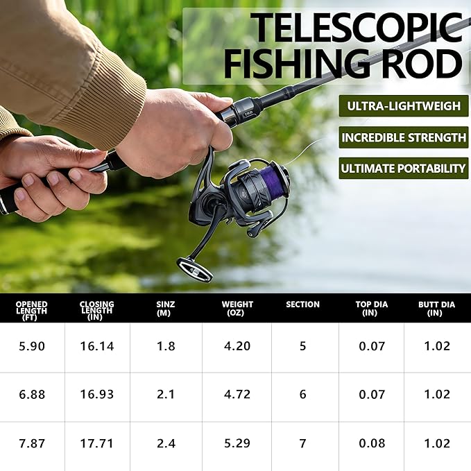 Telescopic Fishing Rod and Reel Combo-IM6 Carbon Fiber Collapsible Rod with Spinning Reel -CNC Spool, Waterproof - All-in-One Starter Kit with Tackle Box, Lures & Bag for Freshwater/Saltwater