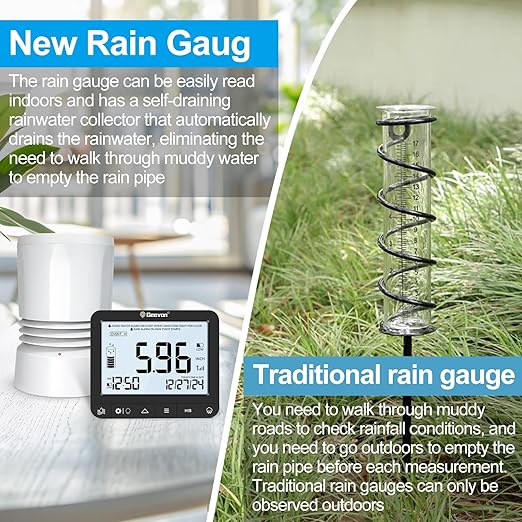 Geevon Digital Rain Gauge Outdoor, Self-Emptying Rain Collector with Alerts, Low Battery Warning Icon, Rainfall History and Current Date and Time, Suitable for Gardens, Farmland and Other Scenes