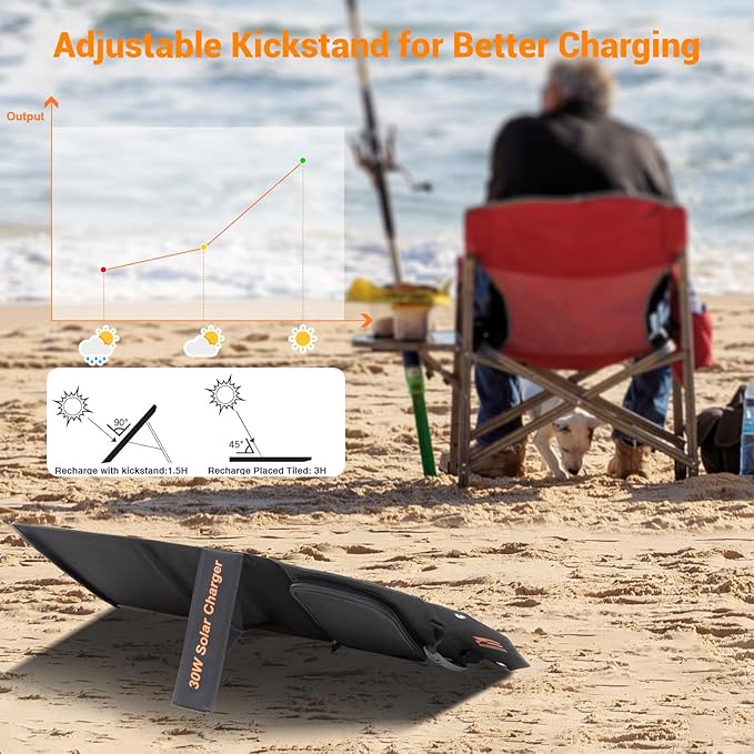 30W Solar Panel Charger Portable Foldable with USB-C & USB-A 18V MC4 DC Fast Charging for Backpacking Travel Camping iPhone LG Google Cell Phone Power Bank Generator Power Station