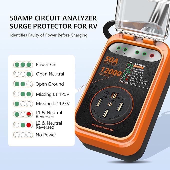 RV Surge Protector 50 Amp,RV Surge Voltage Protection with Safety Certification, 12000 Joules Circuit Analyzer for RV, RV Adapter Plug for Camper