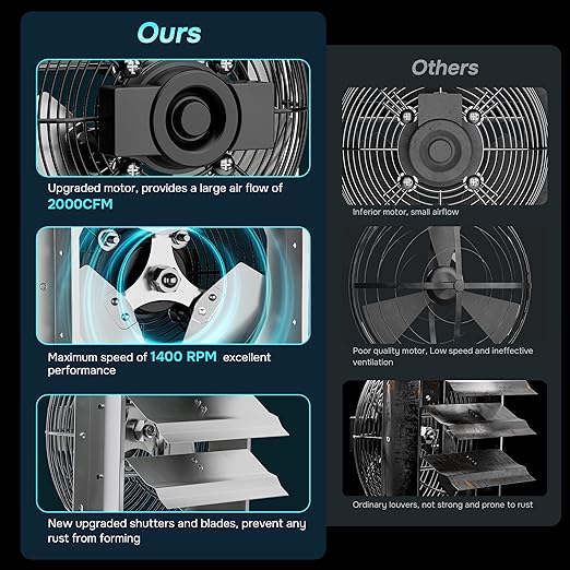 Simple Deluxe 18 Inch Wall Mounted Shutter Exhaust Fan with Speed Controller and Power Cord Kit, Aluminum, 1400 RPM, 2000 CFM, for Greenhouse, Attic, Garage, Louvered Vent, Plant, Silver