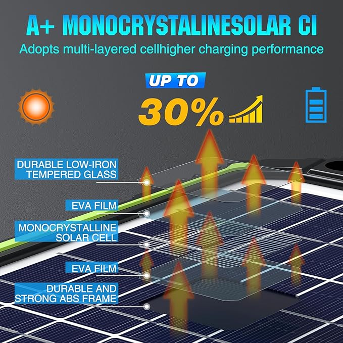 Sun Energise 10W 12V Solar Battery Charger Maintainer PRO, Built-in Smart MPPT Charge Controller, Waterproof 10 Watt 12 Volt Solar Panel Trickle Charging Kits for Car Auto Boat RV Marine Trailer