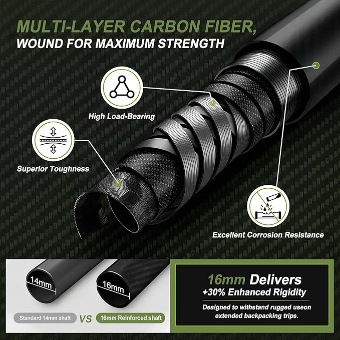 Ultra Light Carbon Fiber Hiking Trekking Poles - 6.07oz Nordic Trekking Sticks with Full EVA Grips & Quick Locks, All-Terrain Hiking Sticks for Seniors, Men & Women, Set of 2