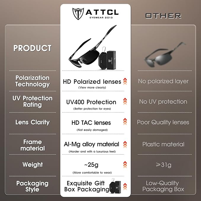 ATTCL Polarized Sunglasses Men Sports: UV Protection Anti Glare Wrap Around Lightweight Metal Driving Fishing Golf Running