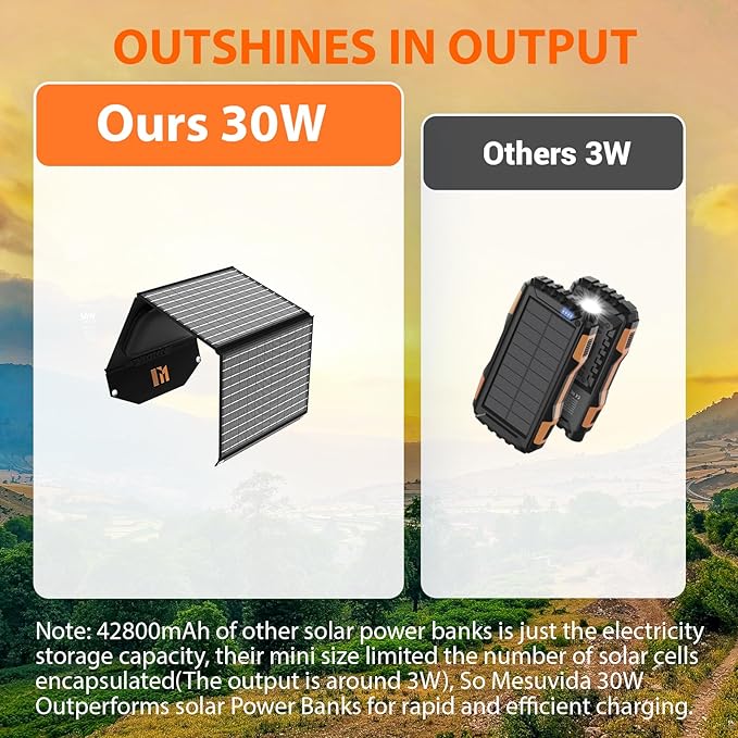 30W Solar Panel Charger Portable Foldable with USB-C & USB-A 18V MC4 DC Fast Charging for Backpacking Travel Camping iPhone LG Google Cell Phone Power Bank Generator Power Station