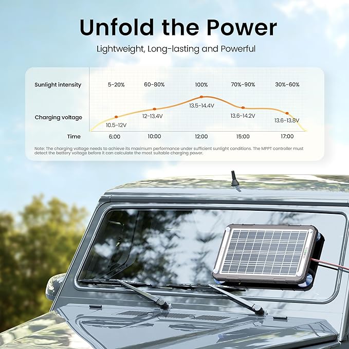 POWOXI 12V Solar Car Battery Charger: 12W Solar Trickle Charger Maintainer with MPPT Controller for Car - RV Boat Marine Motorcycle - Solar Panel Kit for Automotive Trailer Truck Snowmobile Tractor