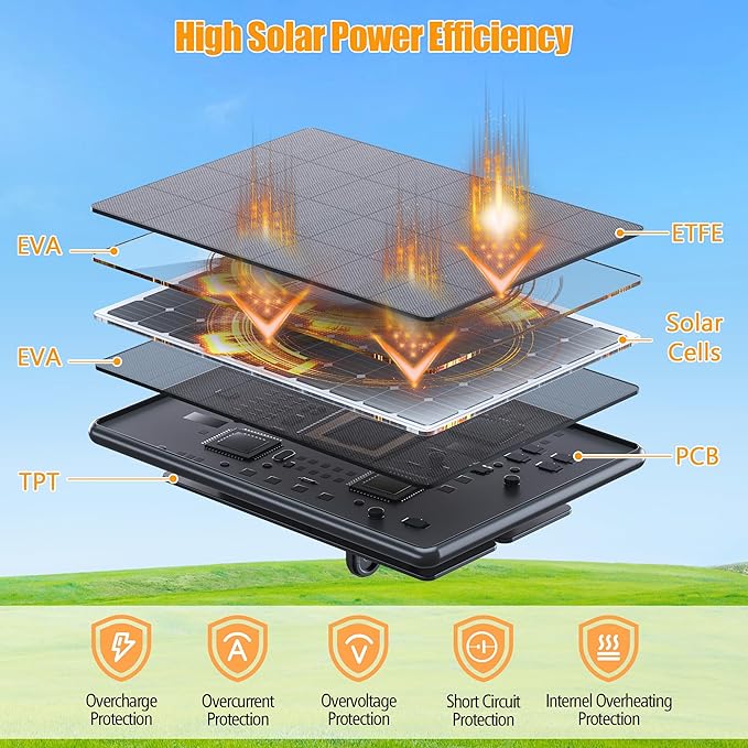 Solar Panel Charger for Ring Video Doorbell 3/3+/4, Battery Doorbell Plus/Pro with Mount Stand, 2-Prong Port, Solar Charger 10ft Charging Cable, 6W Waterproof Solar Panel, 5.9-8.7in Adjustable Mount