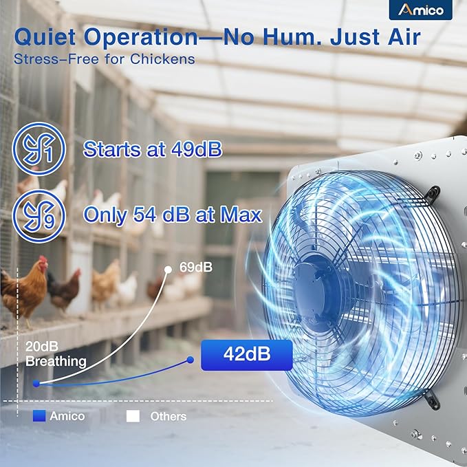 Amico 14 Inch Shutter Exhaust Fan with Remote,Energy Efficient &Quiet 35W EC Motor 1600 CFM Wall Mount Ventilation Fan for Garage,Greenhouse,Attic&Chicken Coop,9-Speed Adjustable,Plug In,Timer,FCC&ETL