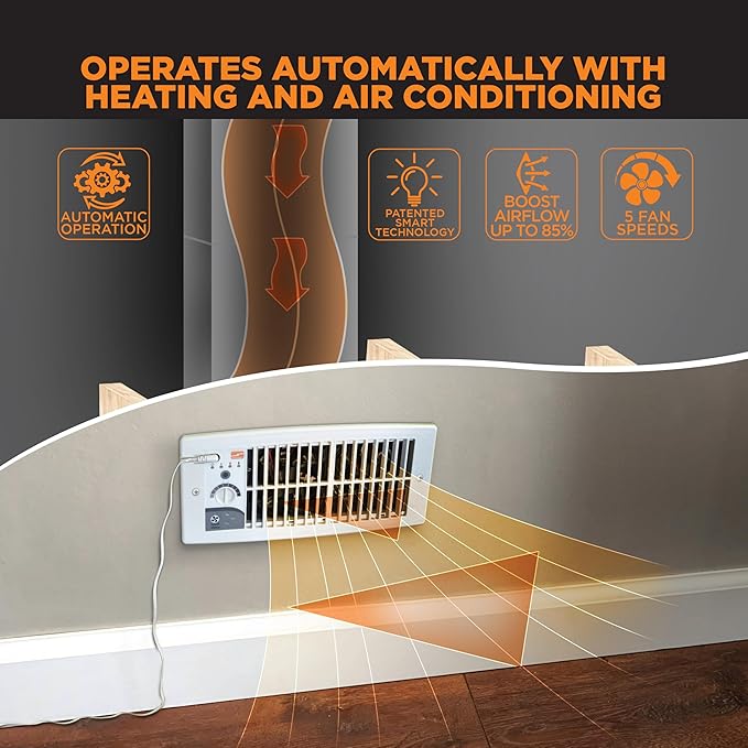 Suncourt Flush Fit Floor/Wall Register Booster Fan — Ultra-Quiet, 5-Speed Vent Fan with Smart Technology and 6-Foot Power Cord, HC500-W (White)