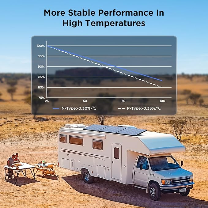 50 Watt Solar Panel,N-Type 16BB Solar Panel 50W for 12V Battery,25% High Efficiency Monocrystalline PV Module IP68 Waterproof for RV Camper Marine Rooftop Off-Grid Systems (Black)