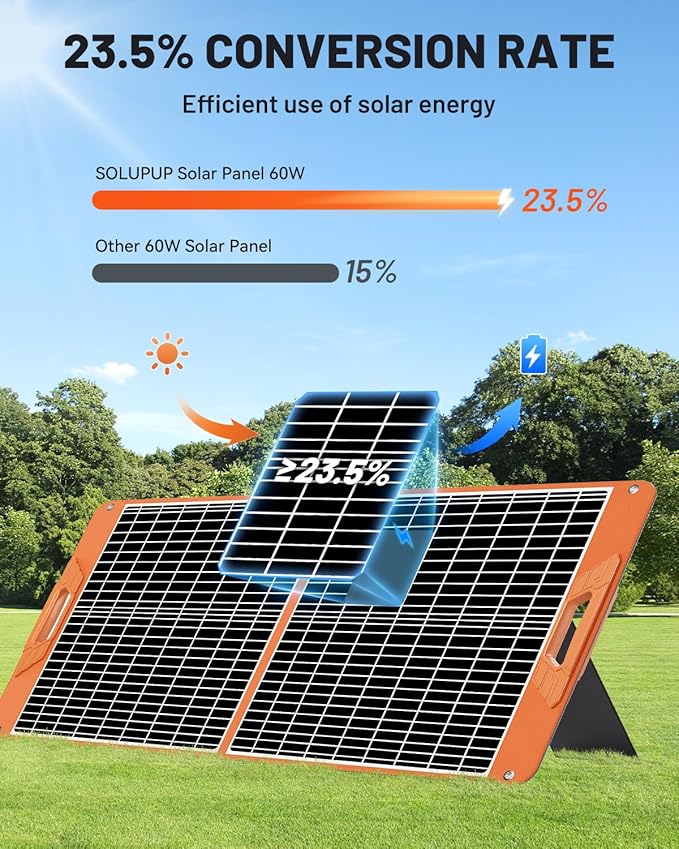 60W Portable Solar Panel Charger, 23.5% High Efficiency Foldable Solar Panels for Power Station, IP65 Waterproof Solar Charger with QC3.0 USB-A & USB-C Outputs for Outdoor Camping RV Trip