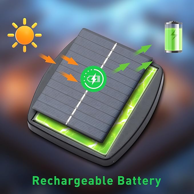1.2W LED Solar Panel for Patio Umbrella with 4-Pin Connector, Square Solar Charging Panel, Only for Umbrellas in OVASTLKUY Stores