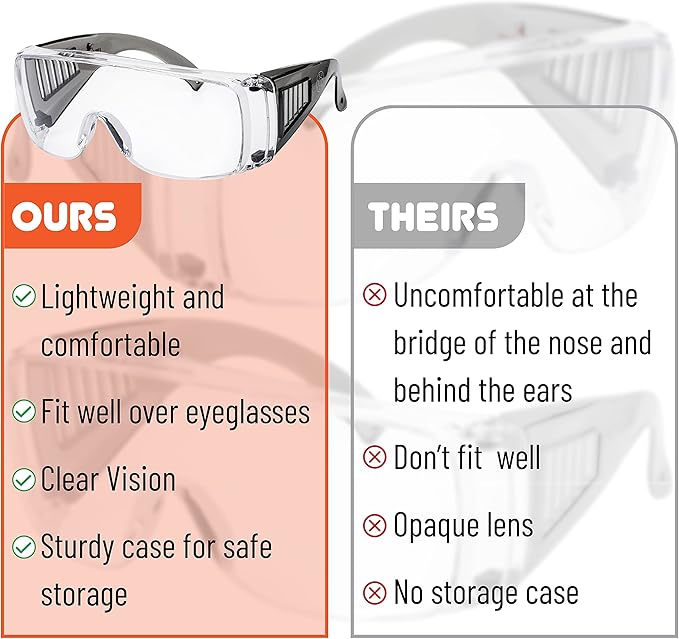 UNCO- Safety Goggles Over Glasses, Protective Goggles, Anti Fog, Work, Safety Glasses Over