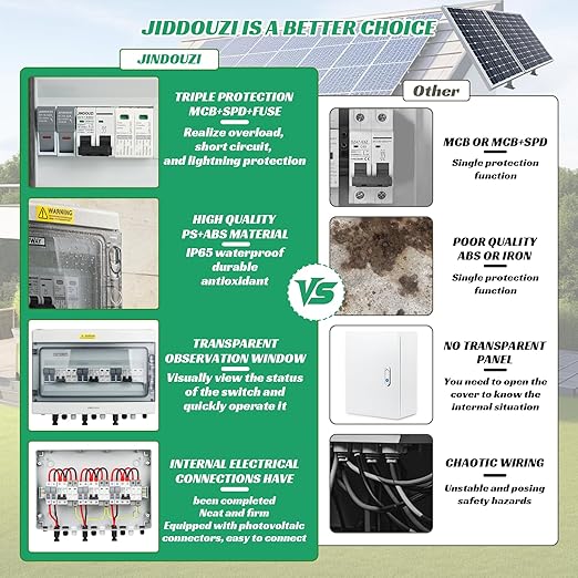 3 in 3 Out Solar Combiner Box,PV Combiner Box with 20A PV Fuse,DC 20A Circuit Breaker and Surge Protector,IP65 Solar Disconnect Switch Box for Indoor Outdoor Solar Panel System (3 in 3 Out 20A 500V)