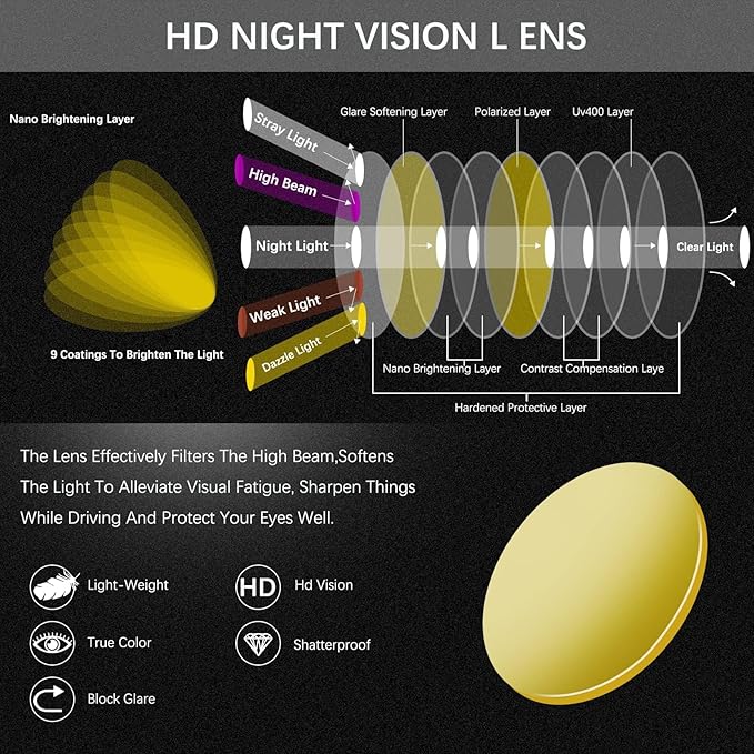 Night Vision Driving Glasses for Women & Men - Anti Glare Blue Light Blocking Computer Glasses with HD Clarity, Premium Protection | Nighttime Safety Eyewear for Screen Use & Road Travel