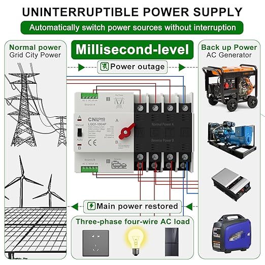 AC220V 100Amp Automatic/Manual Transfer Switch 4P 50/60Hz, 4Poles Mini ATS Auto Dual Power Switch Automatic Changeover Fast Transfer for Home Generator, Soalr, Rv and Lv Power