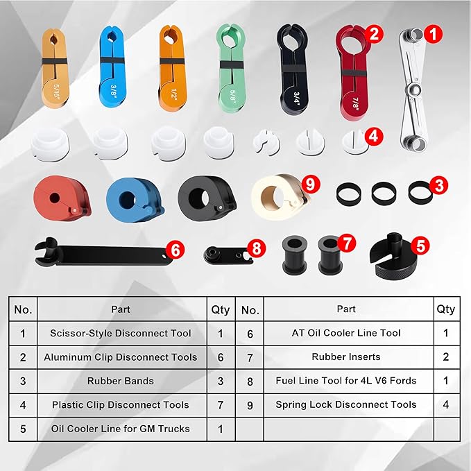 SGT 26pcs Master Quick Disconnect Tool Set,Fuel Line Disconnect Tool Set for A/C Fuel & Transmission Systems，Line Disconnect Tool Kit Apply to Most Vehicles