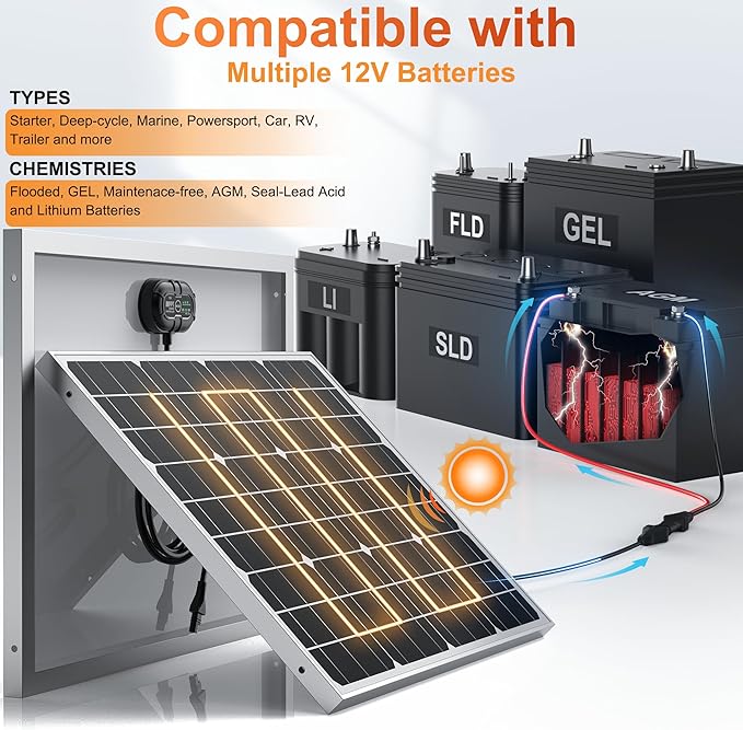 12V 50W Solar Battery Trickle Charger & Maintainer - Waterproof 50 Watt Solar Panel Built-in Ultra Smart MPPT Charge Controller + Adjustable Pole Mount Brackets for Pole Dia 2.35-4.0inch/60-100mm