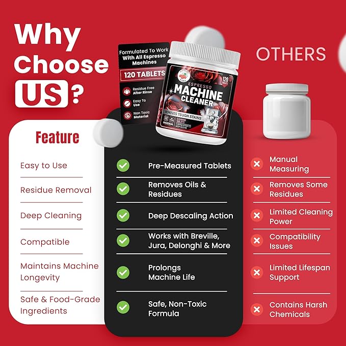 Espresso Machine Cleaning Tablets 120 Count - Coffee Machine Cleaner Tablet Compatible with Breville, Gaggia, De'Longhi, Jura, Philips & More, Universal Descaler With No Residue & Oil