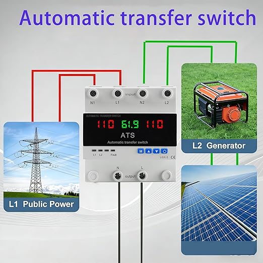 2P Automatic Transfer Switch with LCD Display, 63A 110V Double Power ATS with 3 Digital Displays for Input Real-Time Volrage/Current Monitoring, Automatic Changeover for Utility/Generator/Solar