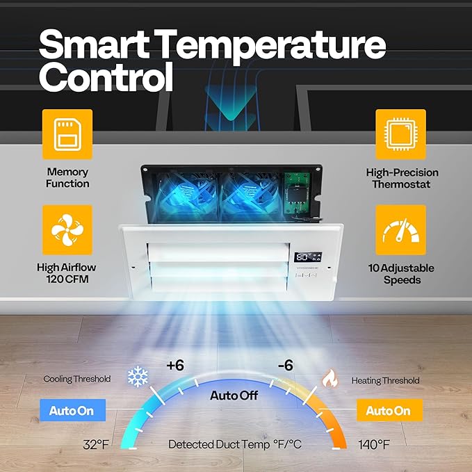 VIVOHOME 4'' x 10'' Opening Register Booster Fan with Adjustable Wind Direction Louver, Smart Intelligent Thermostat & 10-Speed Remote Control - 11.4" x 5.5" Vent Cover for Room, Floor, Wall - White