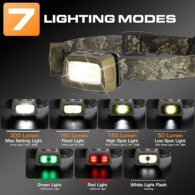 EverBrite Headlamp, 300 Lumens Head Lamp for Adults, 7 Modes with White/Red/Green Light, 30°Adjustable LED Headlight for Camping, Running, Hunting, 3 AAA Batteries Included
