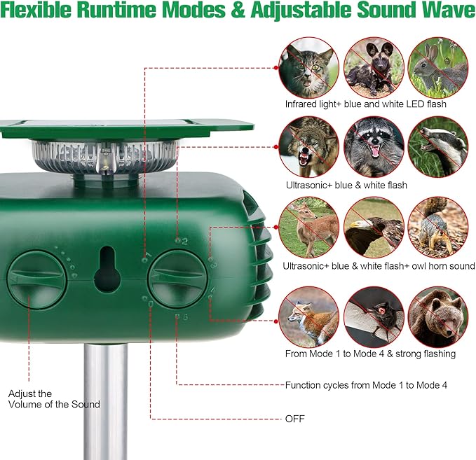 Cat Repellent Outdoor,Solar Pest Animal Repellent,Bird Deterring Devices Solar Powered Ultrasonic Dog Repeller with Motion Sensor & Flashing Light,Cat Repeller for Repelling Squirrels, Raccoon