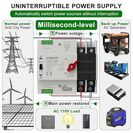 AC110V 100Amp Automatic/Manual Transfer Switch 2P 50/60Hz, 2Poles Mini ATS Auto Dual Power Switch Automatic Changeover Fast Transfer for Home Generator, Soalr, Rv and Lv Power