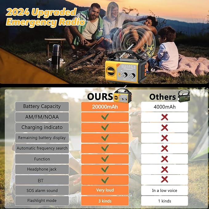20000mAh/74000mWh Solar Hand Crank Emergency Radio - AM/FM/NOAA Weather Alert, Portable Power Bank, 3-Mode Flashlight & Reading Lamp, SOS Alarm, Phone Charger for Outdoor/Camping/Emergenc(Yellow)