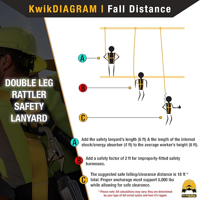 KwikSafety - Charlotte, NC - Double Leg Rattler [1 Pack] Y-Leg Tubular 6’ Safety Lanyard Internal Shock Absorber OSHA ANSI Fall Arrest Protection Equipment Construction PPE Roofing Gear
