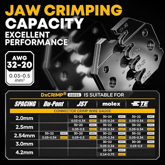 Crimping Tool Connector Kit, 20 Types of JST-XH/SYP 2.5mm and 2.54mm Connectors, 32-20 AWG Crimping Pliers Compatible JST, Dupont, KF2510, Molex, Futaba, for Hitec Spektrum RC