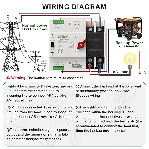 AC110V 100Amp Automatic/Manual Transfer Switch 2P 50/60Hz, 2Poles Mini ATS Auto Dual Power Switch Automatic Changeover Fast Transfer for Home Generator, Soalr, Rv and Lv Power