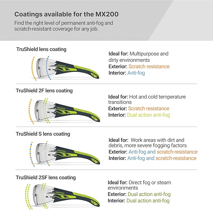 HexArmor MX200 Safety Glasses