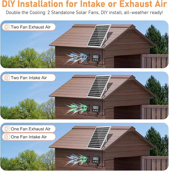 25W Solar Exhaust Fan with Battery, Solar Powered Fan for Shed & Greenhouse, 3 Modes Controller (Continuous/Timer/Motion Sensor), For Intake or Exhaust Vent Cooling for Chicken Coop, Dog House