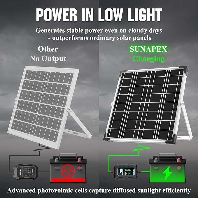 SUNAPEX 12V Solar Battery Charger: 20W Waterproof Solar Panel Kit - Aluminum Trickle Charger for Car Battery with Controller - Battery Tender Motorcycle Boat Marine RV Trailer Tractor Truck