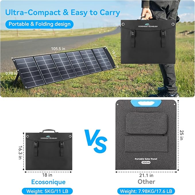 Ecosonique 200W Portable Solar Panel for Power Stations, Foldable & Lightweight with Kickstand, USB-C PD3.0 & USB-A QC3.0, MC4 & Multi-Output for Solar Generators, RVs, Camping, and Outdoor Use