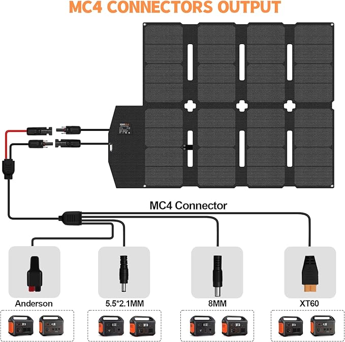 100W Portable Solar Panel MC-4 Foldable Solar Panel Charger Kits 18V IP68 Waterproof Lightweight and Compact for Small Power Station RV Travel Outdoor Activities
