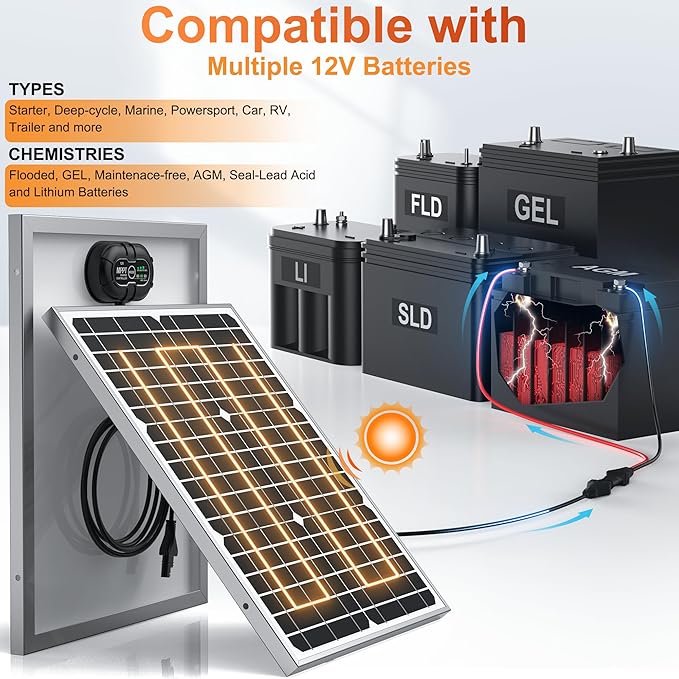 SUNER POWER 12V 20W Solar Panel Battery Charger Ultra, Built-in UltraSmart MPPT Charge Controller, Waterproof 20 Watt Solar Battery Maintainer for 12Volt AGM, Deep Cycle, Lead-Acid, Lifepo4 Battery